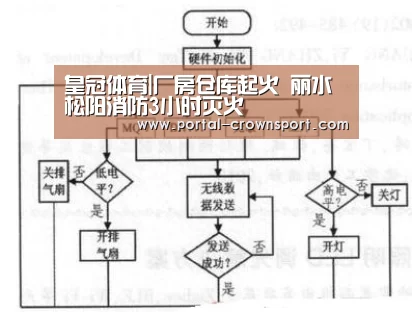 皇冠体育|厂房仓库起火 丽水松阳消防3小时灭火(图1) 皇冠入口